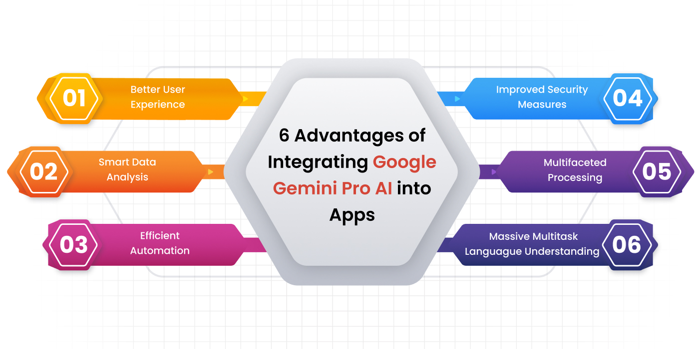 Advantages of Integrating Google Gemini Pro AI into Apps