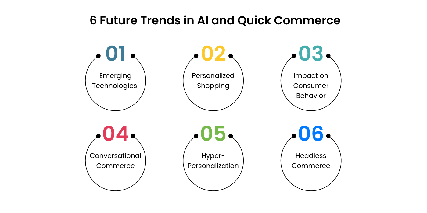 Future Trends in AI and Quick Commerce