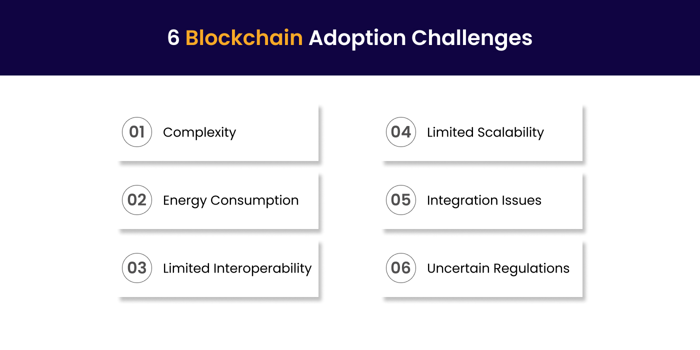  Blockchain adoption challenges