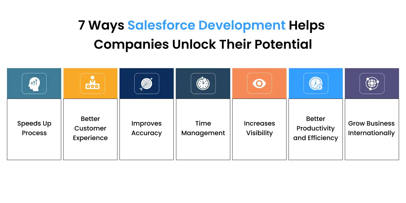 Ways Salesforce Development Can Help Companies