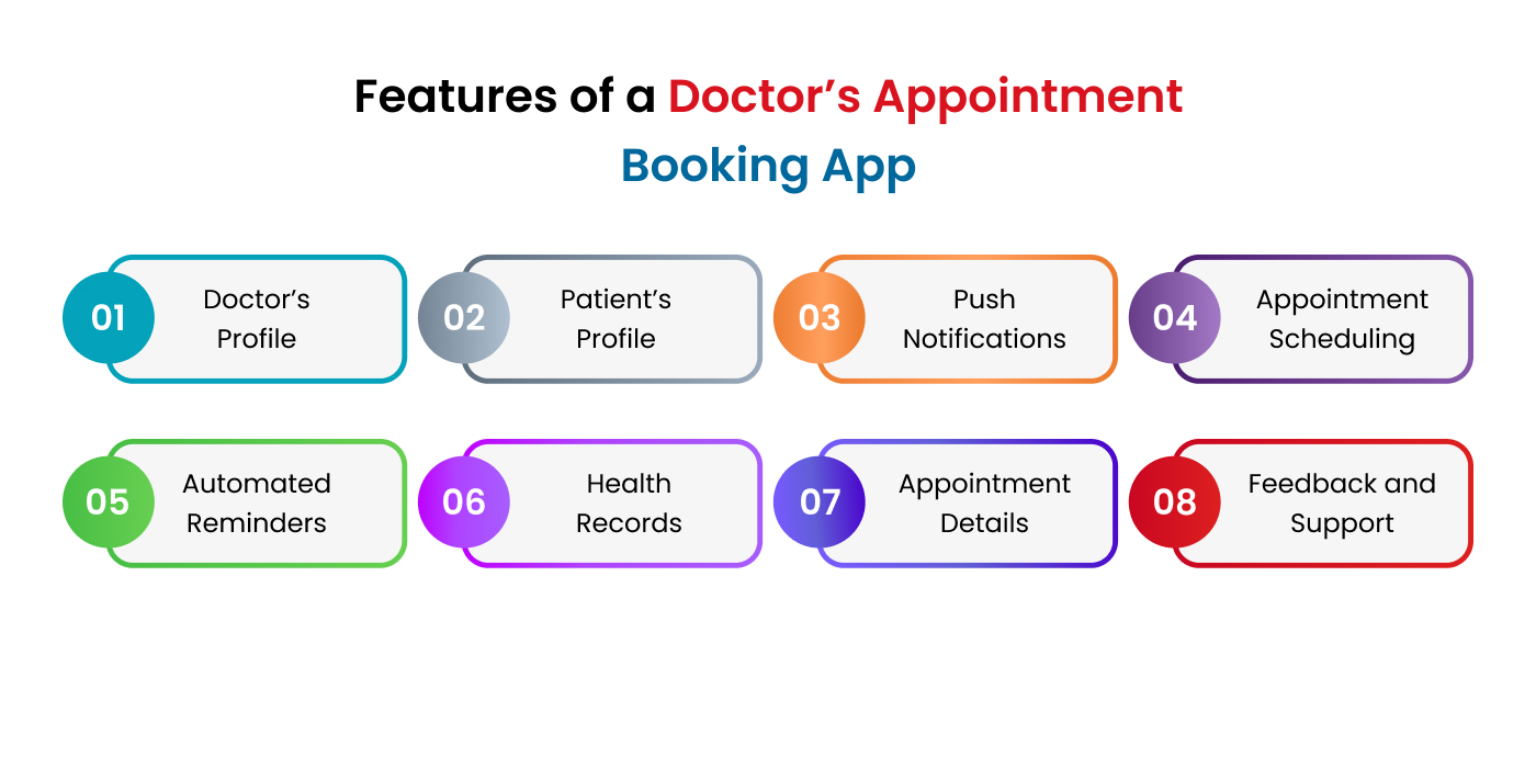 Features of a Doctor’s Appointment Booking App