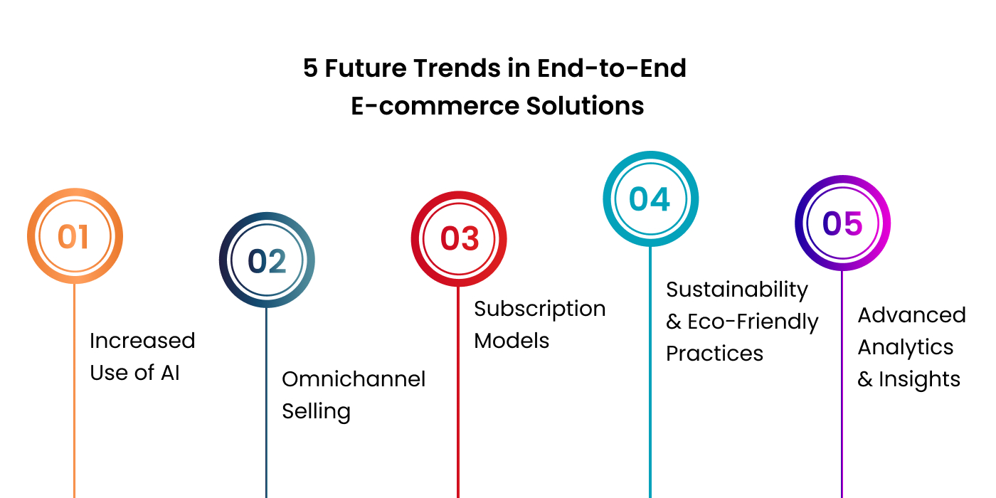 Future Trends in End-to-End E-commerce Solutions