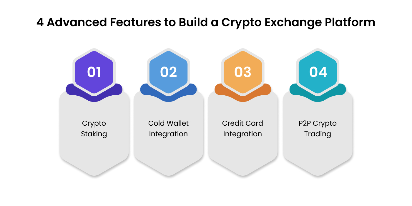 Advanced Features to Build a Crypto Exchange Like Binance
      