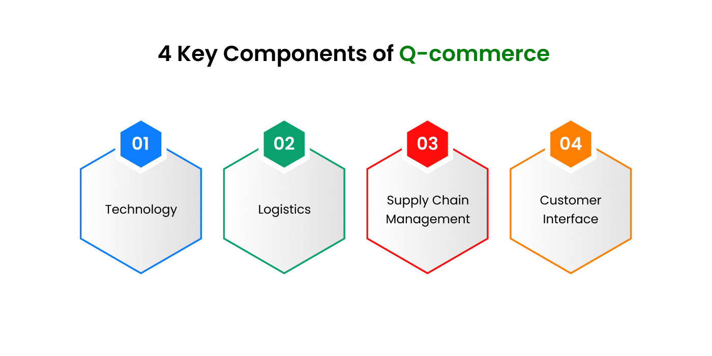 Key Components of Q-commerce