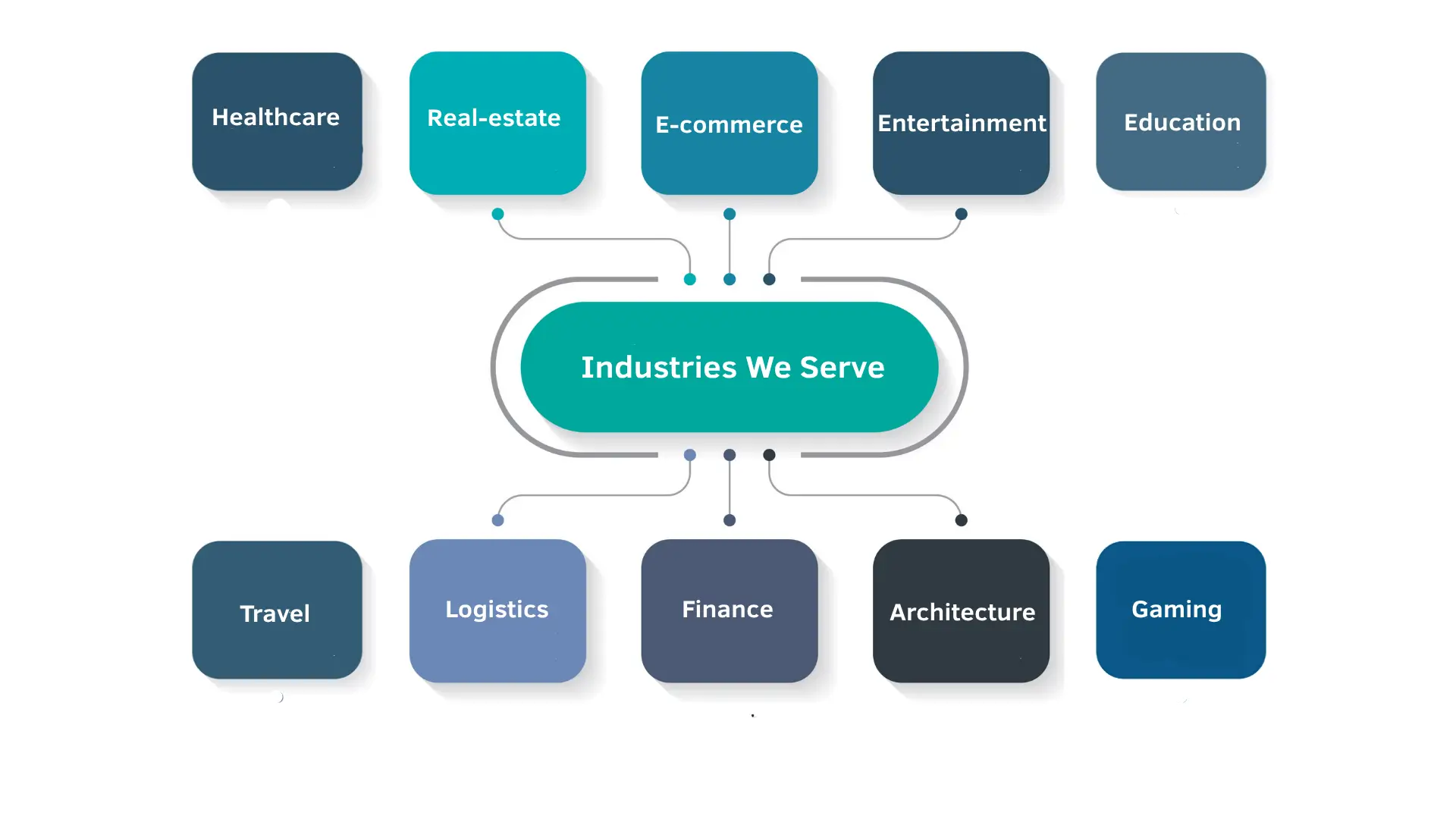 Industries We Serve