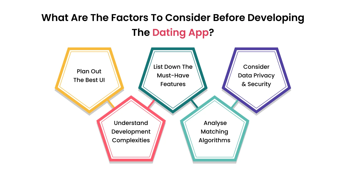 Factors To Consider Before Developing The Dating App