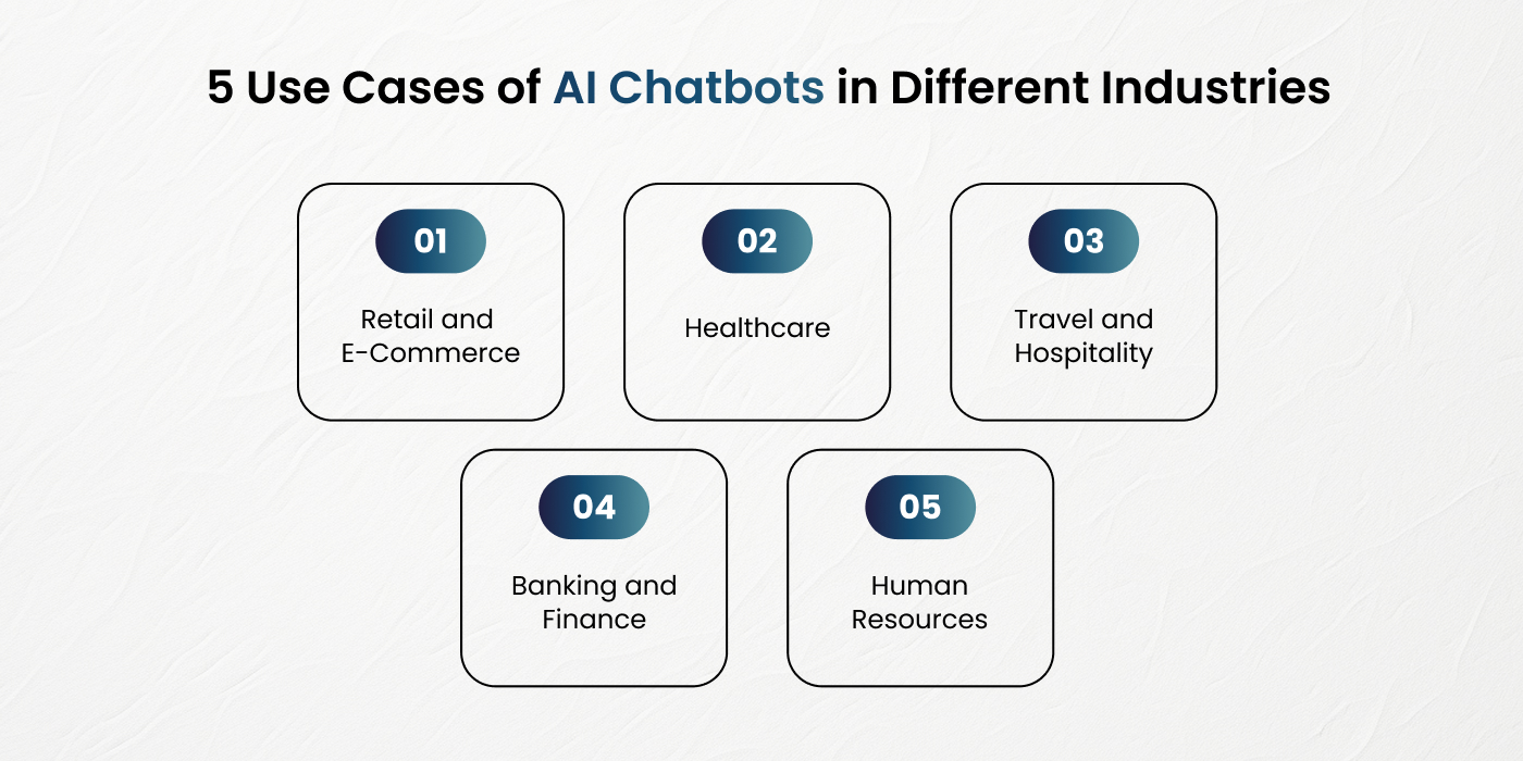 Top Chatbot Use Cases for Different Industries