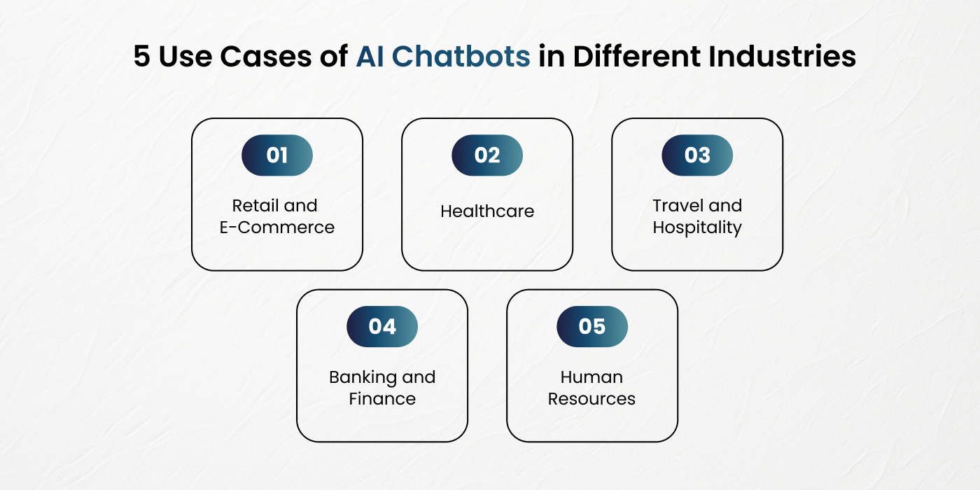 Top Chatbot Use Cases for Different Industries