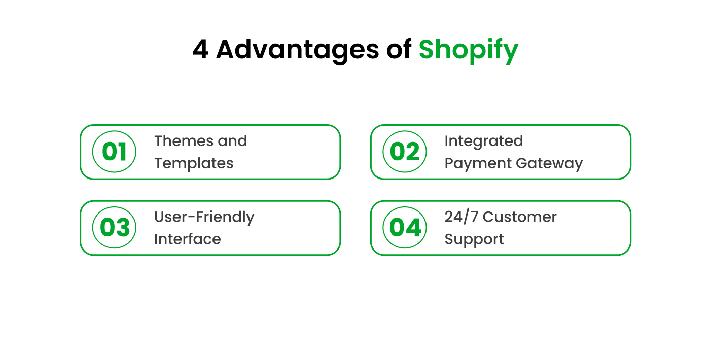 Advantages of Shopify 