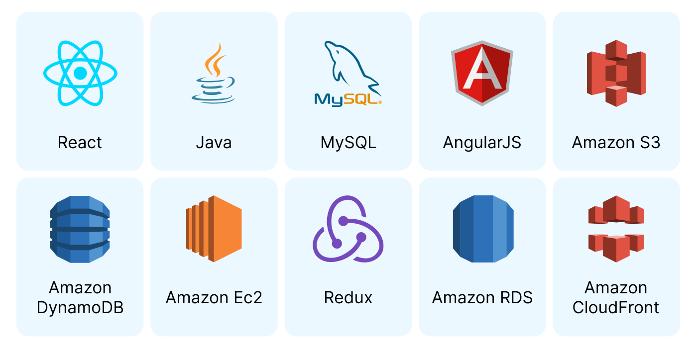 Tech Stack of Amazon