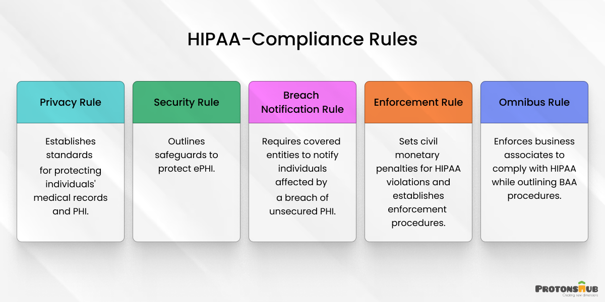 How to Make HIPAA Compliant Mobile Apps