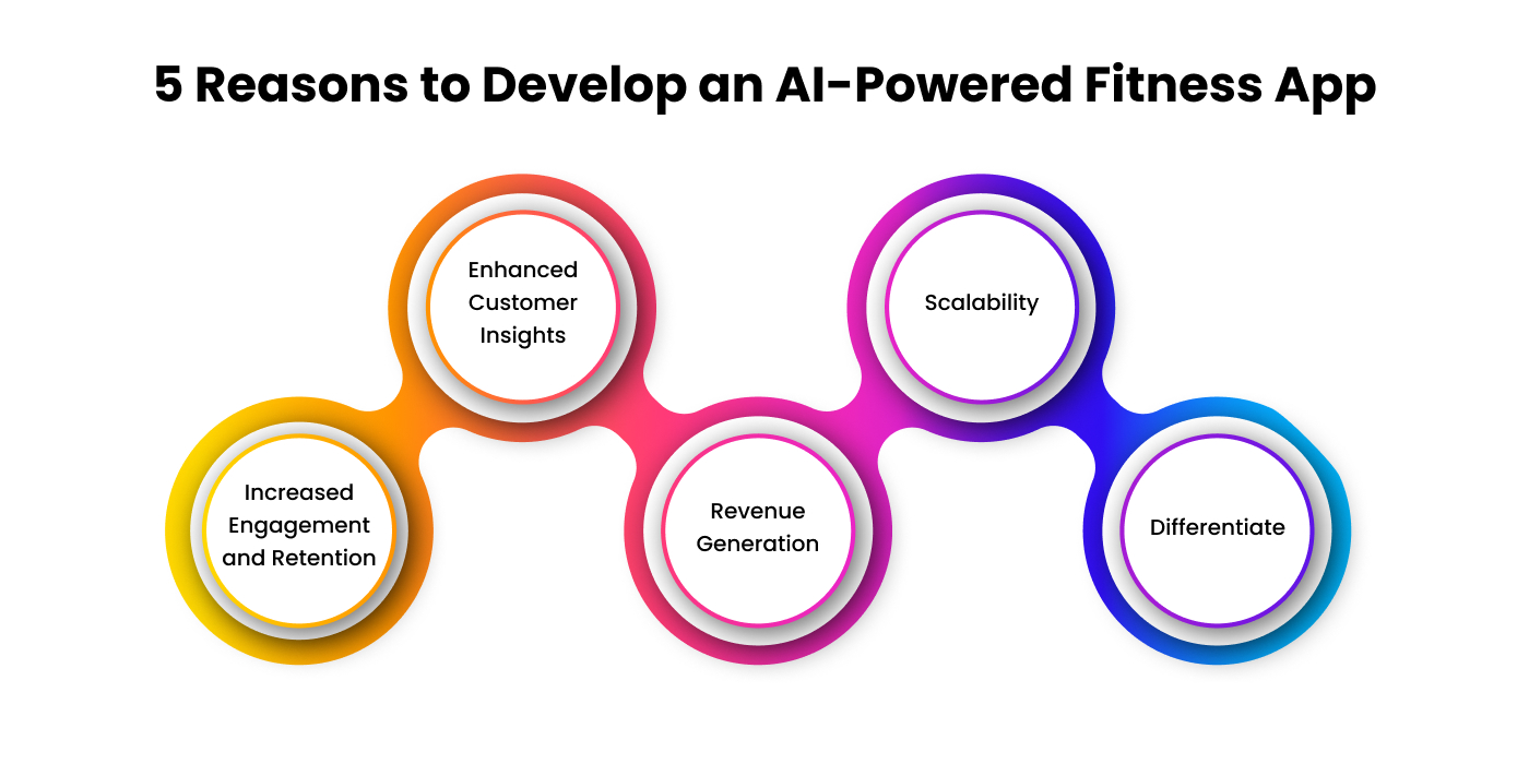 Reasons to develop an AI-powered fitness app