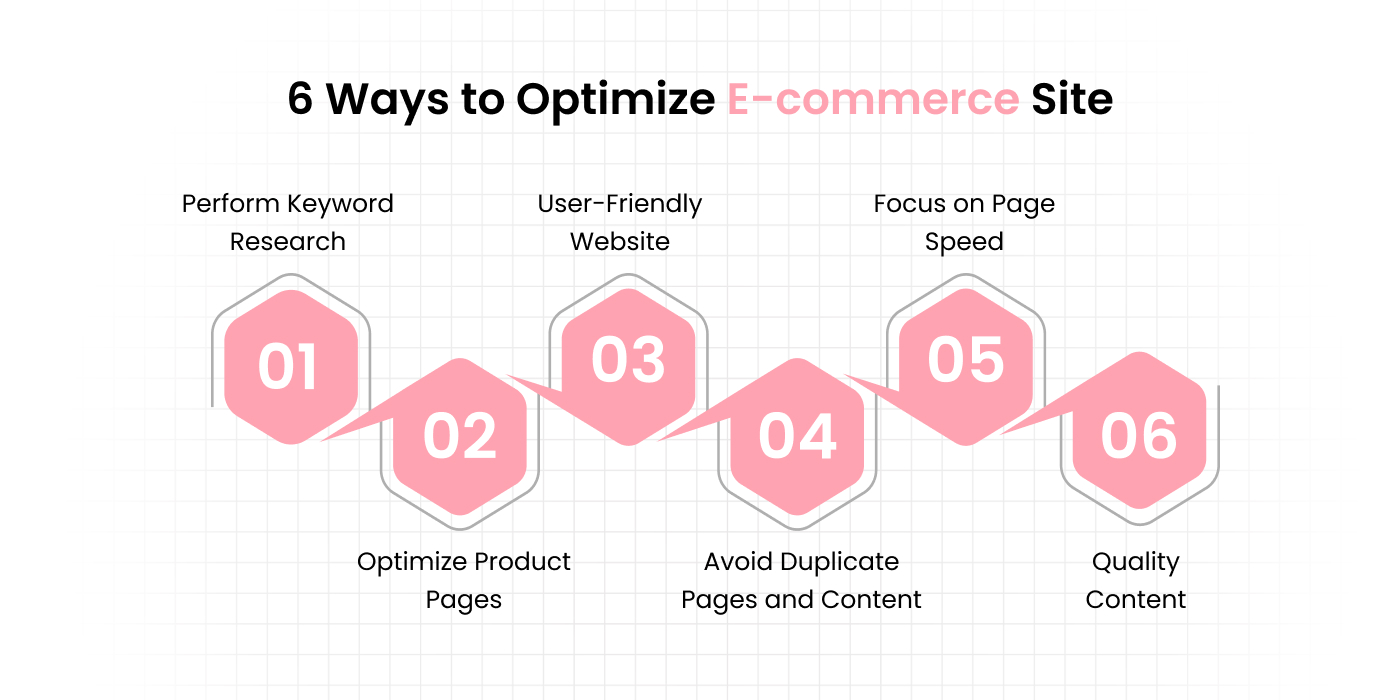 ways to optimize e-commerce sites