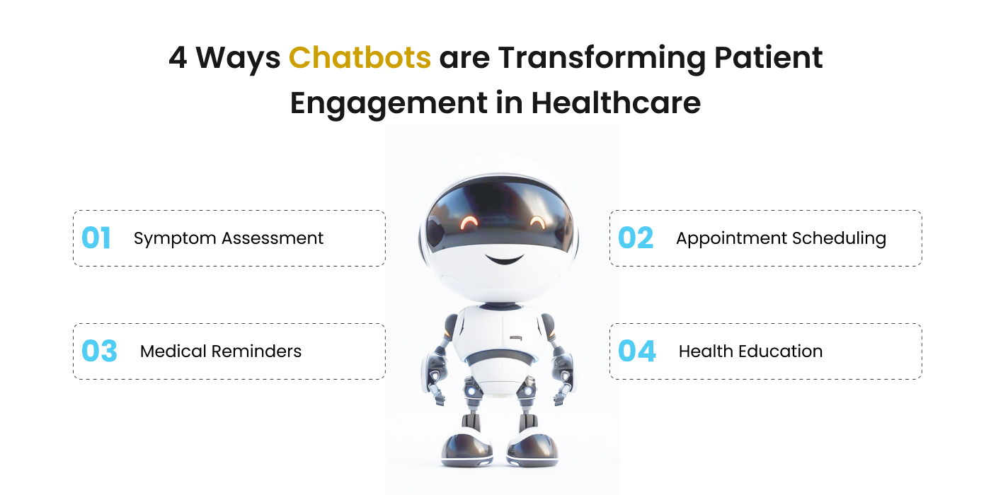 Ways Chatbots are Transforming Patient Engagement in Healthcare