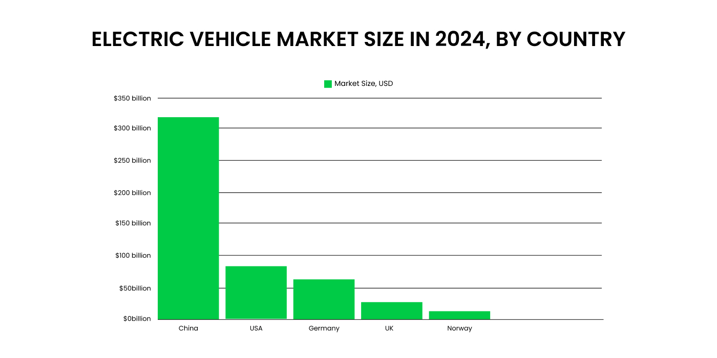 global electric vehicle market size in 2024
