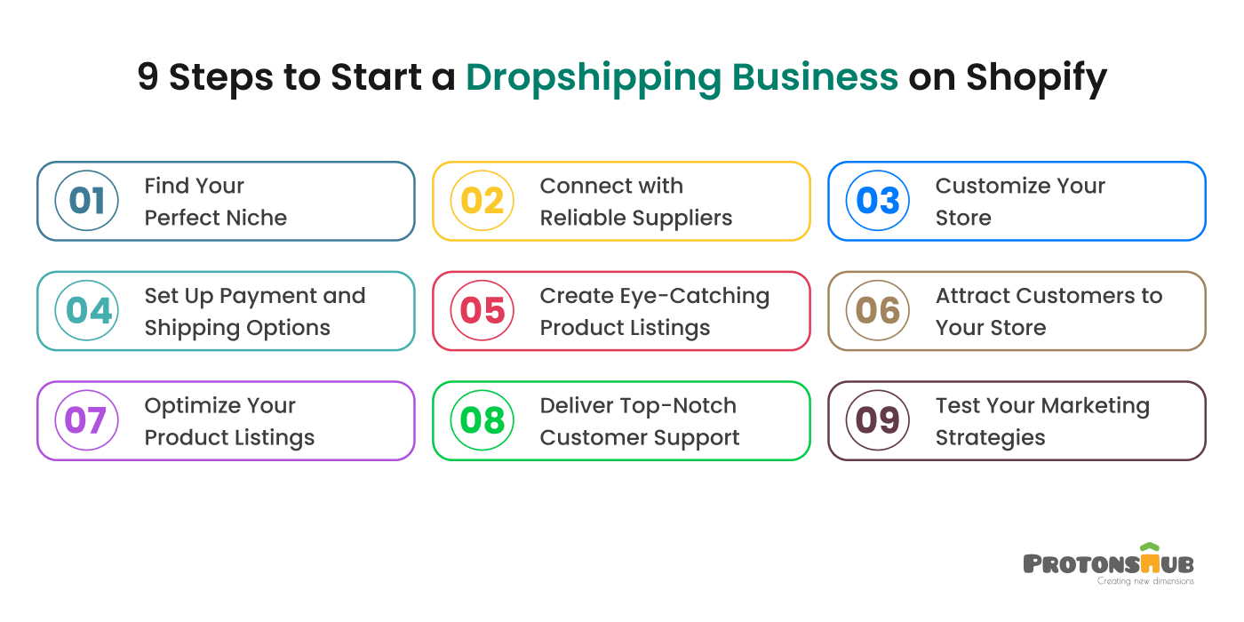 Steps to Start a Dropshipping Business on Shopify