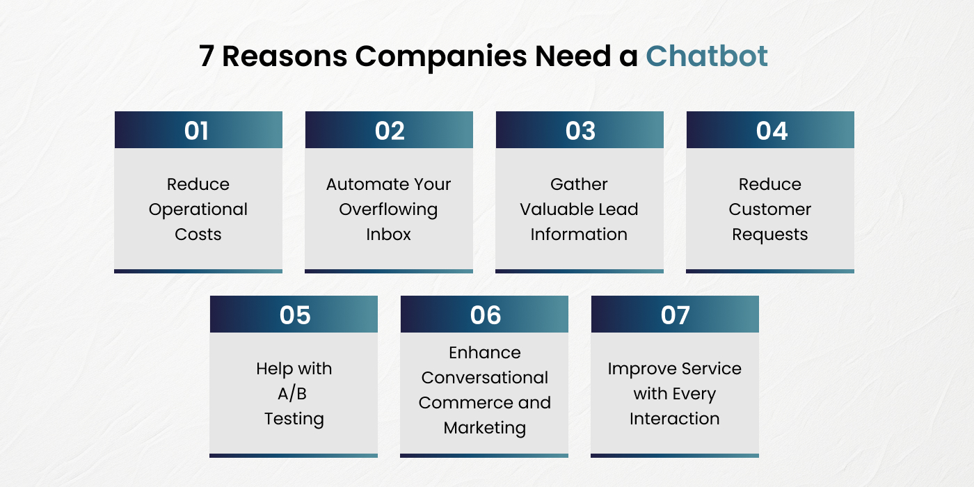 7 reasons why your business needs a Chatbot