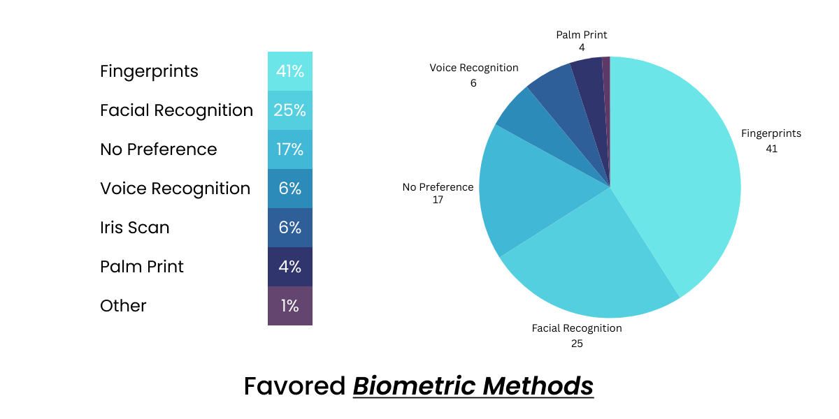 biometric payment market