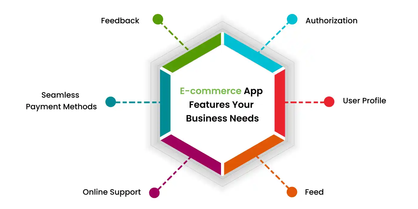 eCommerce app features