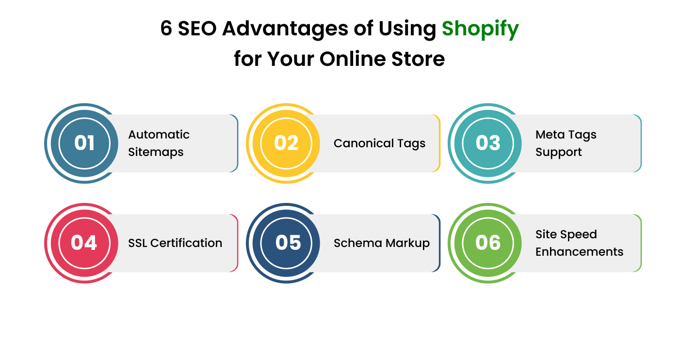 Advantages of Using Shopify for Your Online Store