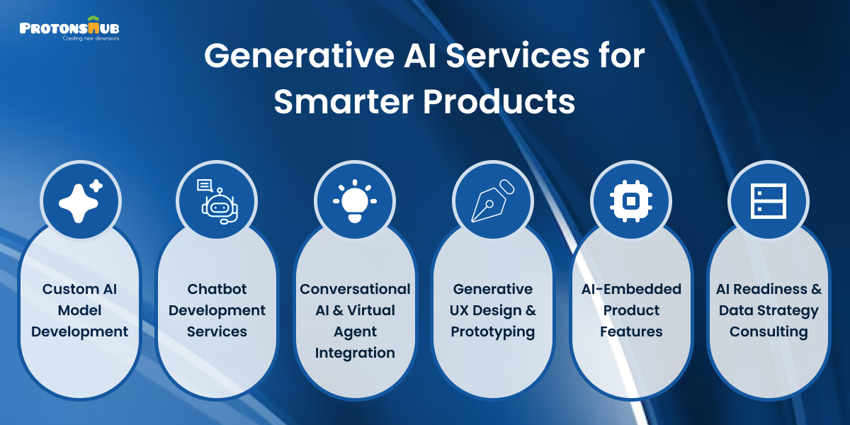 Generative AI services for building smarter digital products
