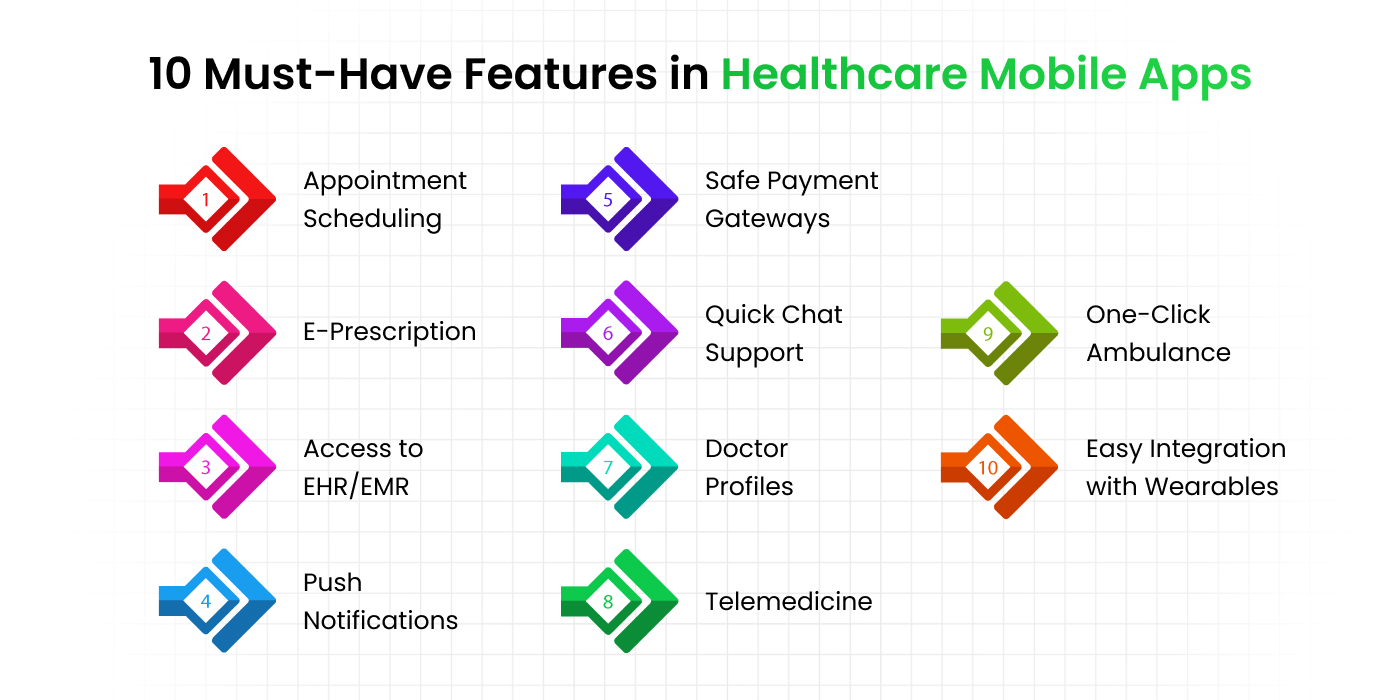 Features in Healthcare App
