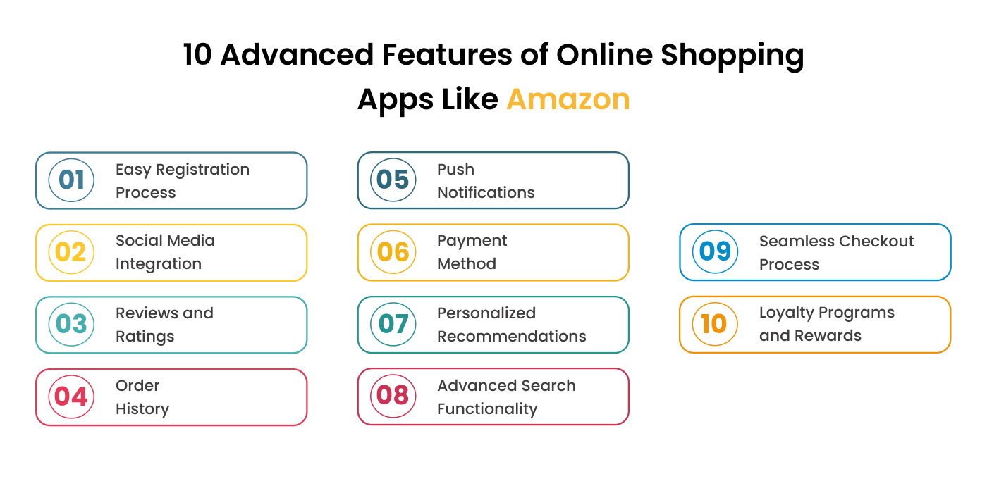 Best Features for Shopping App Development like Amazon
