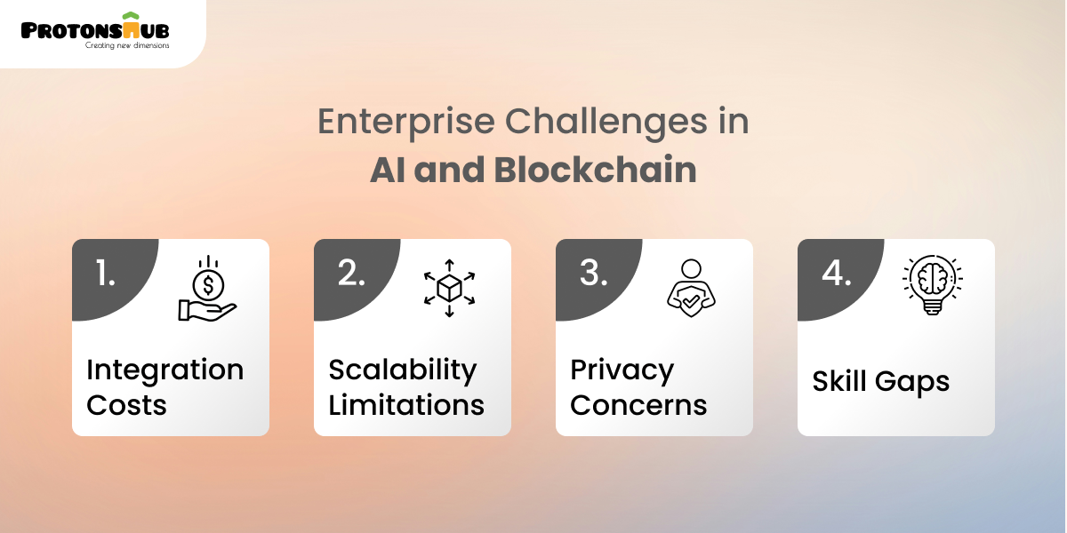 Enterprise challenges in AI and Blockchain