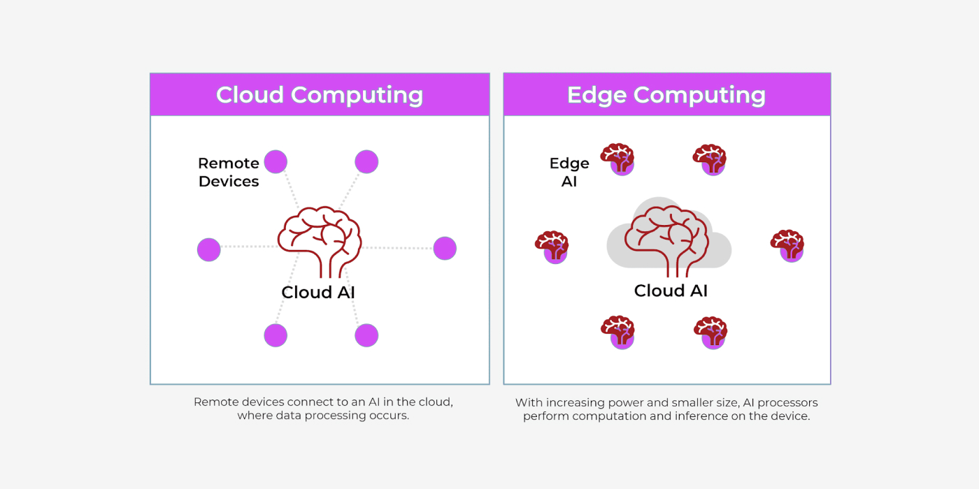 Edge Computing vs. Cloud Computing