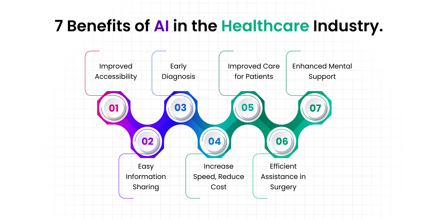 benefits of AI in healthcare