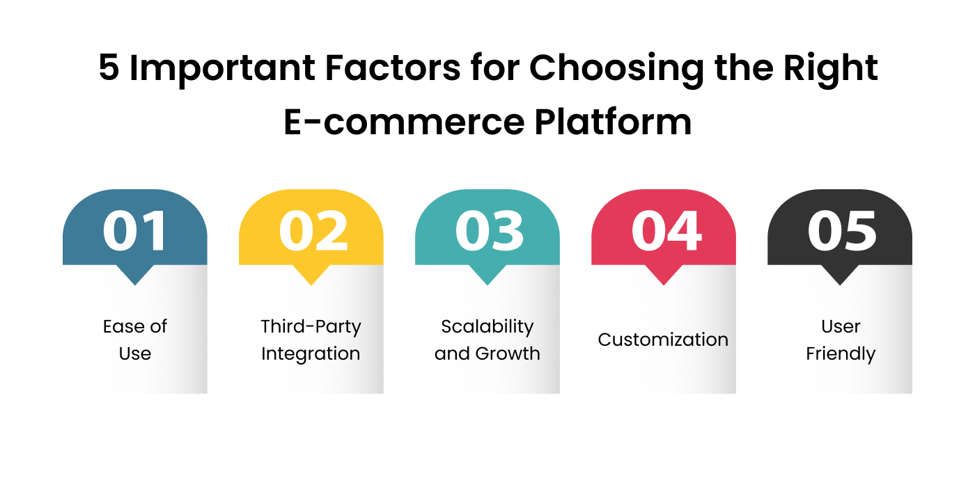 Key factors to consider when selecting the right e-commerce platform for your business