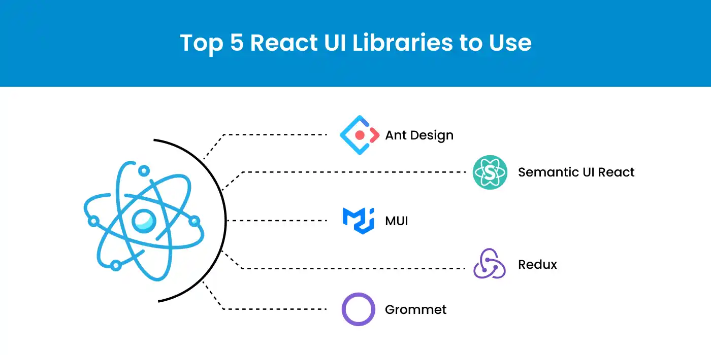 Popular React UI libraries