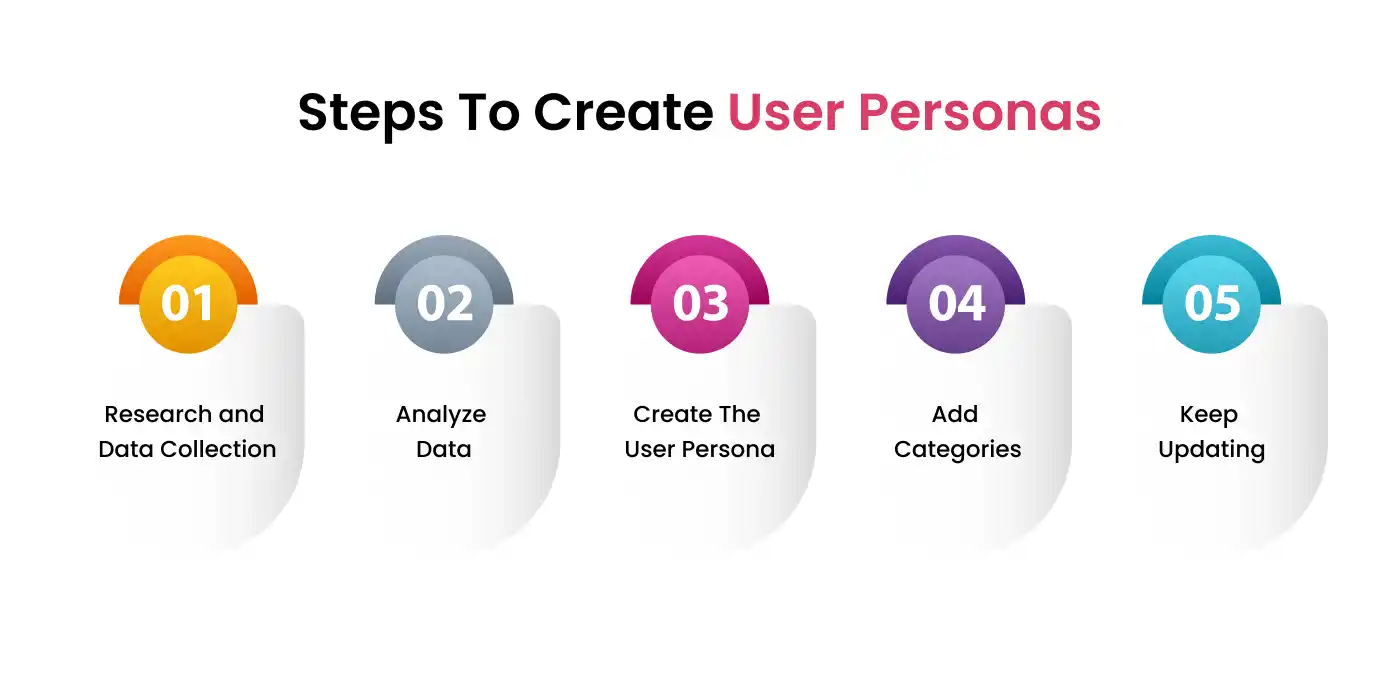 How to Create User Personas for a Mobile Application