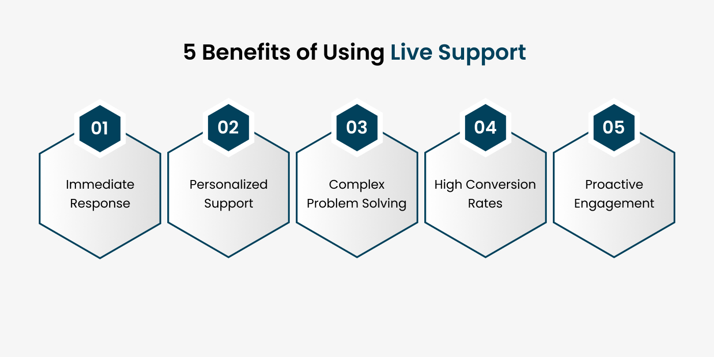 Benefits of Using Live Support