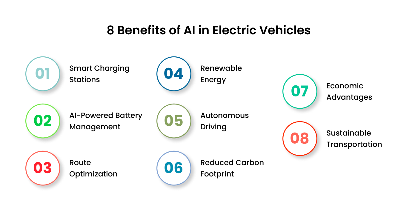 Benefits of AI in Electric Vehicles
      