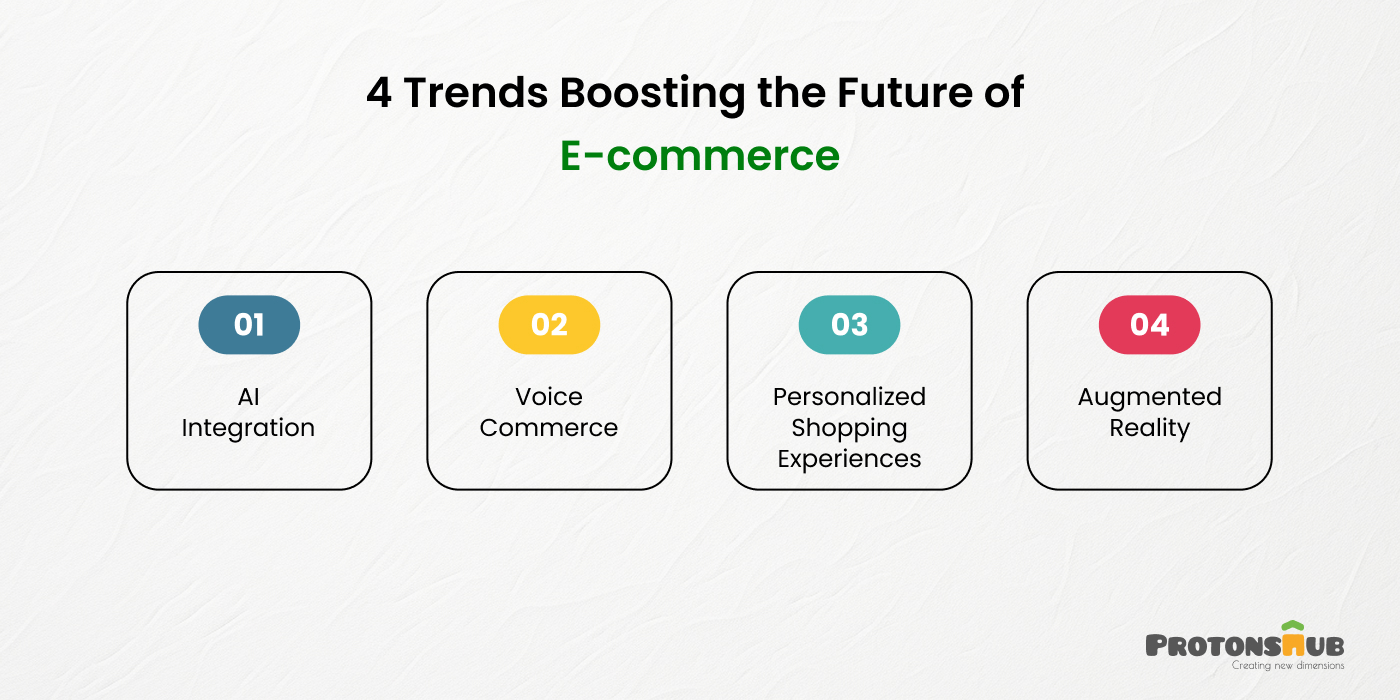 Future Trends of E-commerce Websites