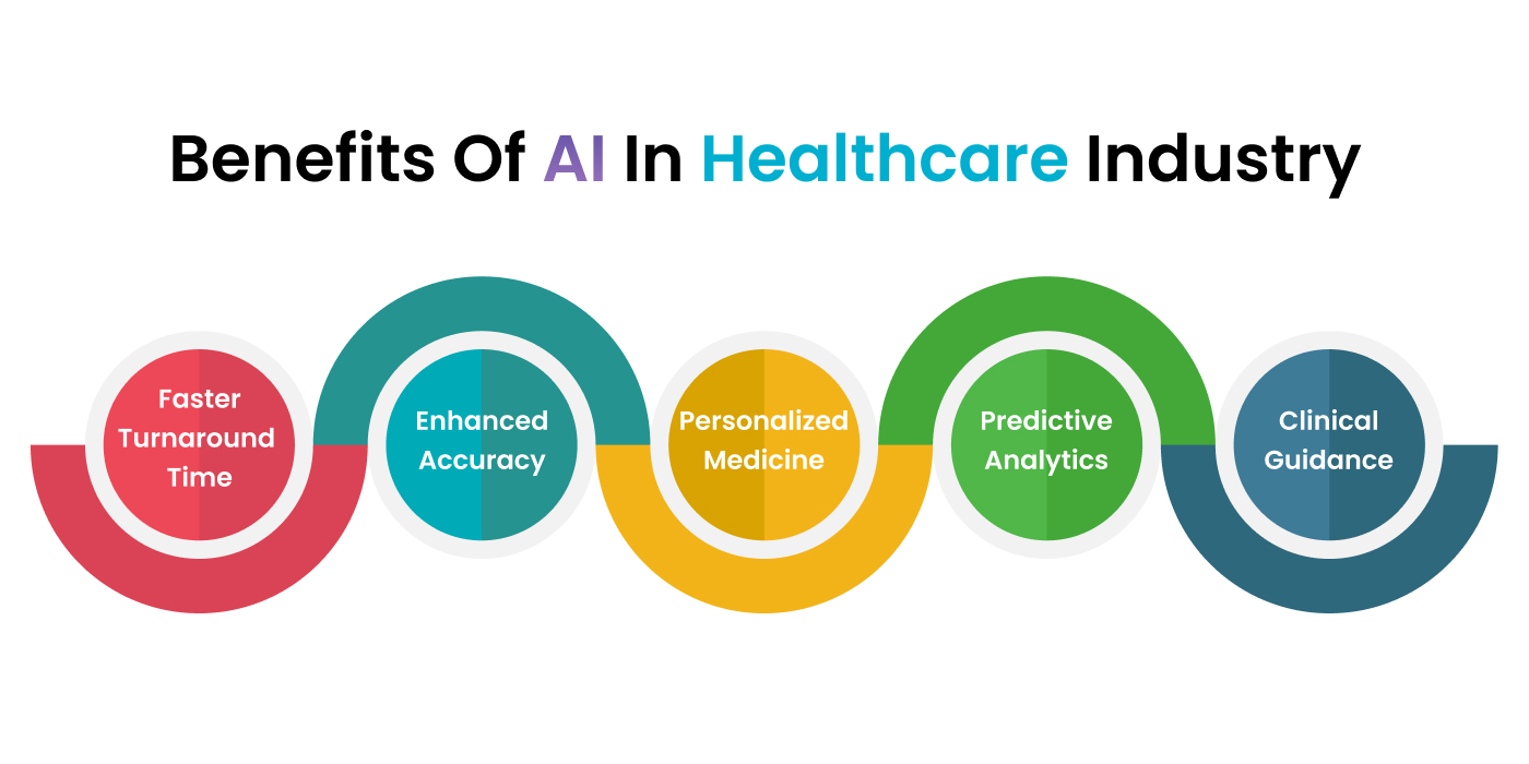 benefits of AI in healthcare