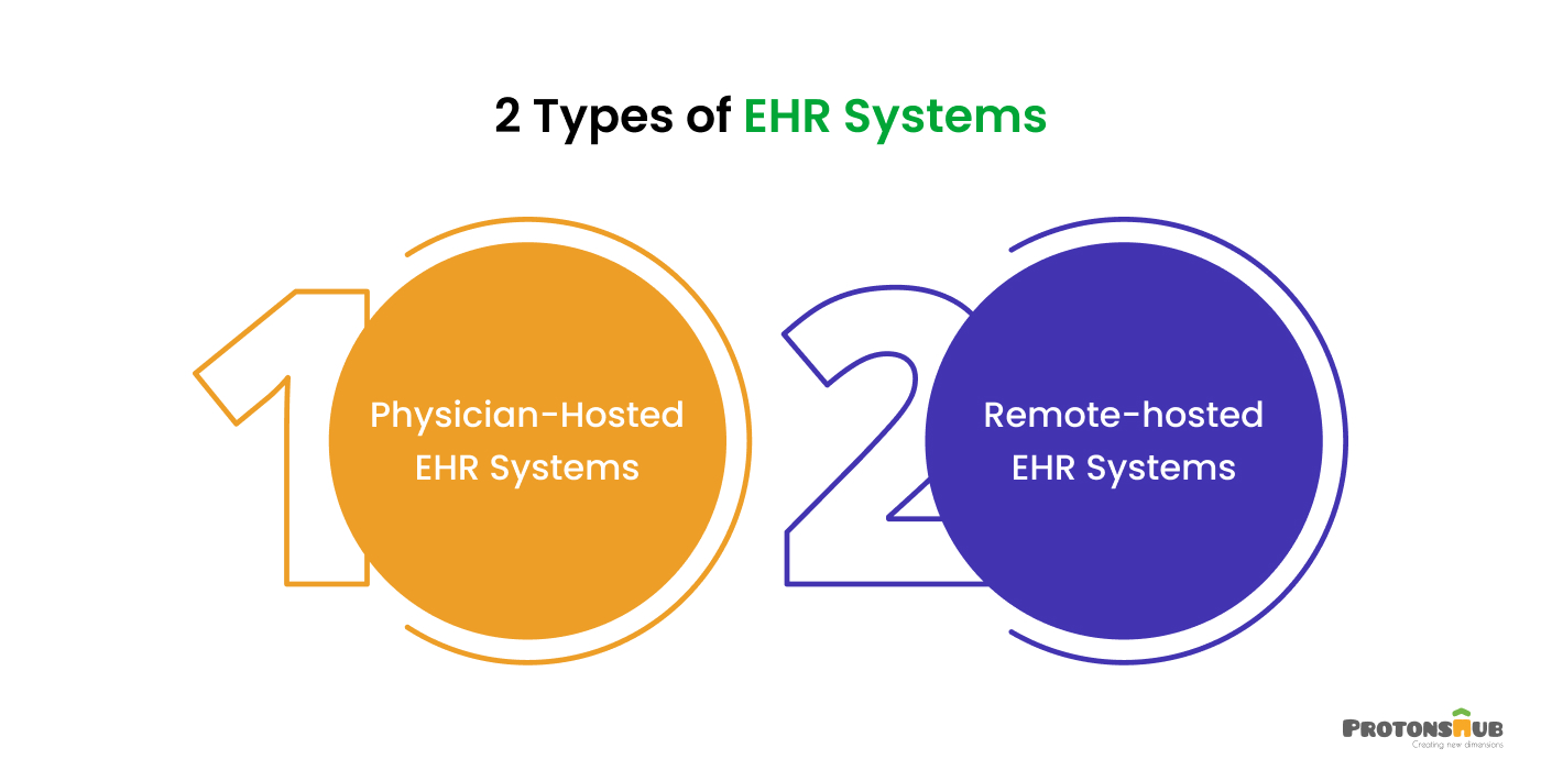 Types of EHR Systems