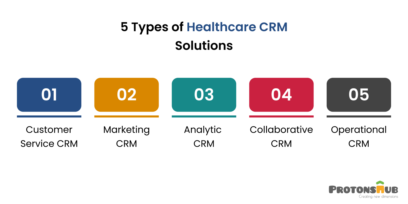  Types of Healthcare CRM Solution