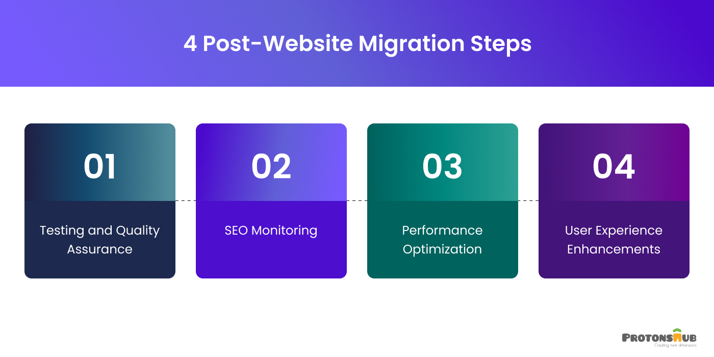 Post-Website Migration Checklist