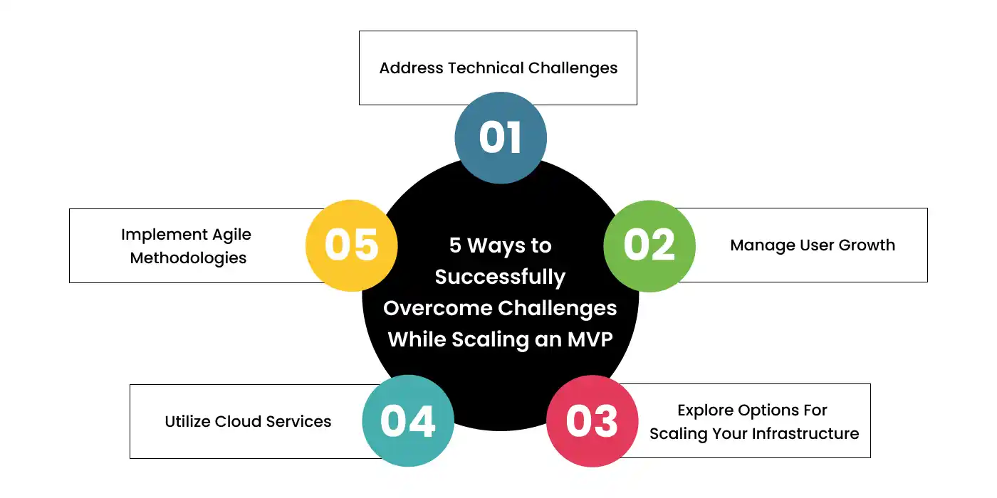 Ways To Overcome The Obstacles Faced While Scaling An MVP