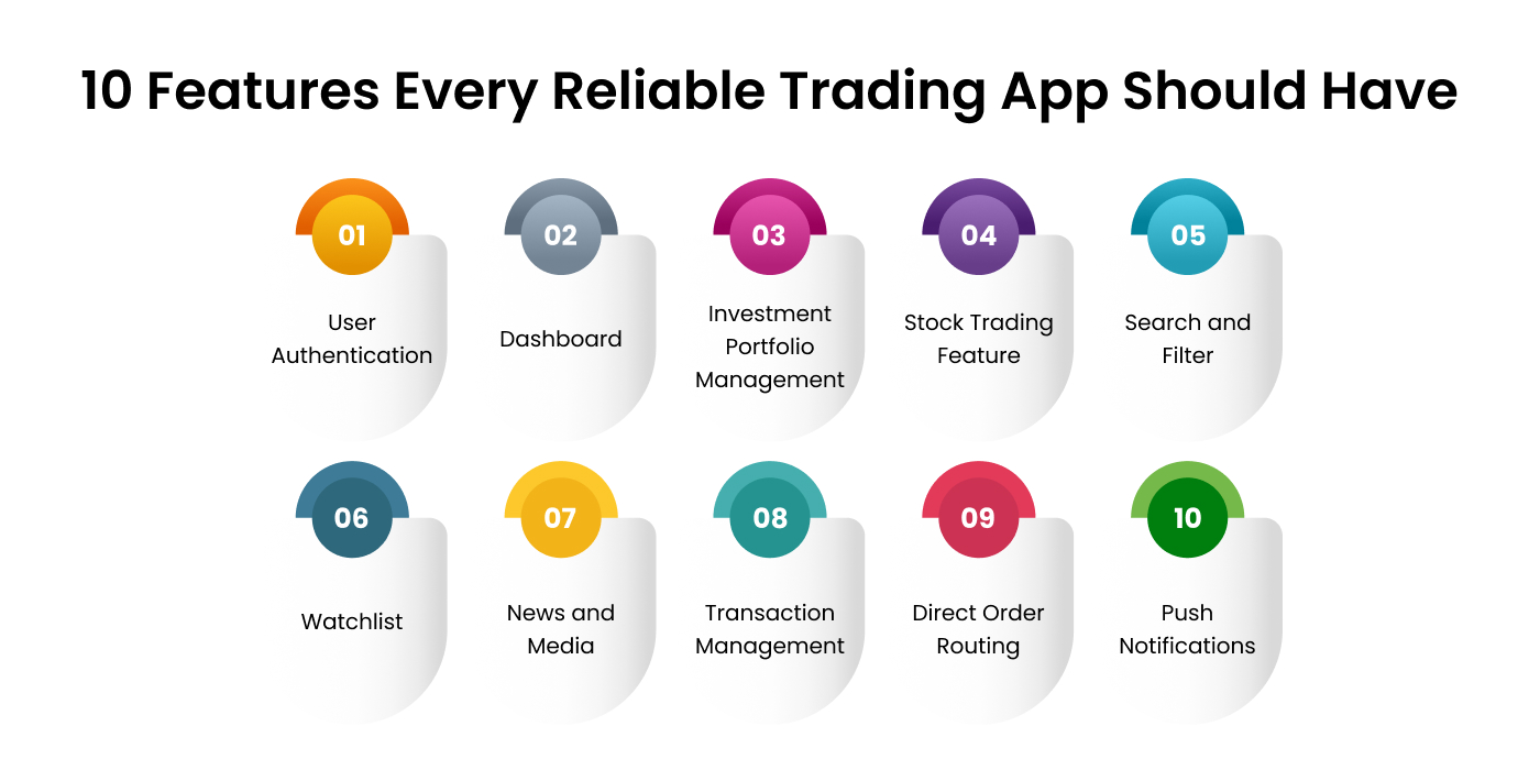  Must-Have Features of Trading Apps