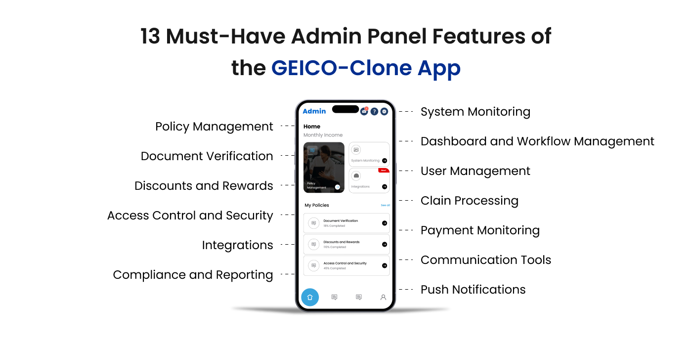 must have admin panel features of geico app