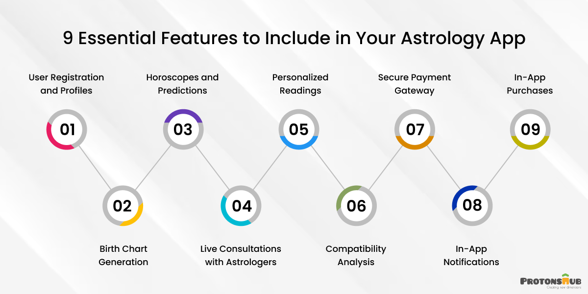 Key Features of Astrology Apps Like Astrotalk