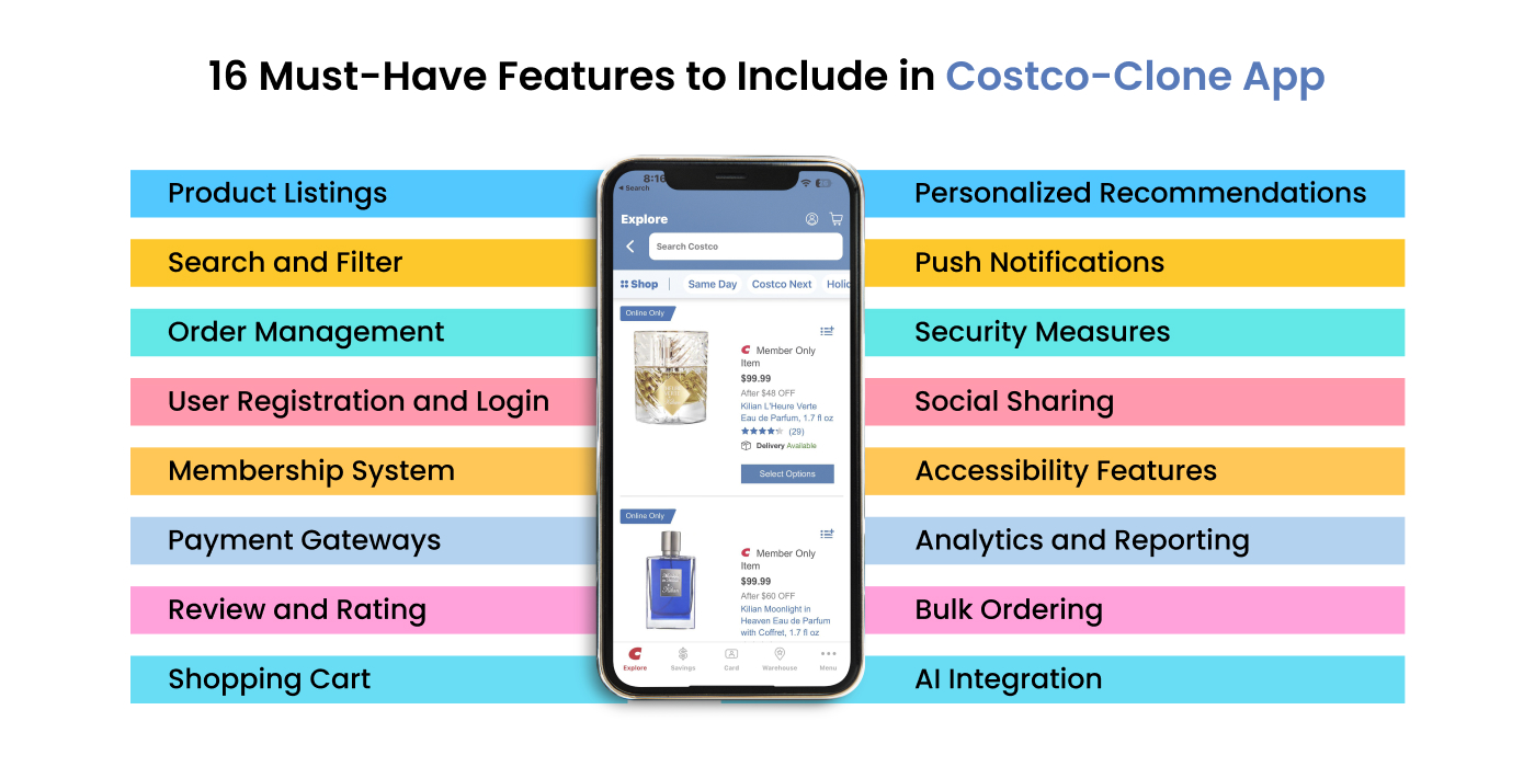 Must-Have Features to Include in Shopping Apps like Costco