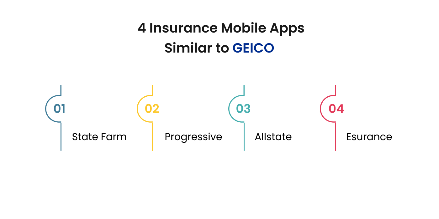 Insurance Mobile Apps Similar to GEICO