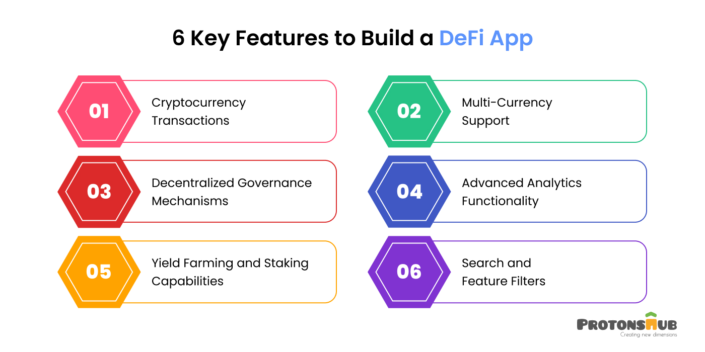 Essential Features to Build a DeFi App