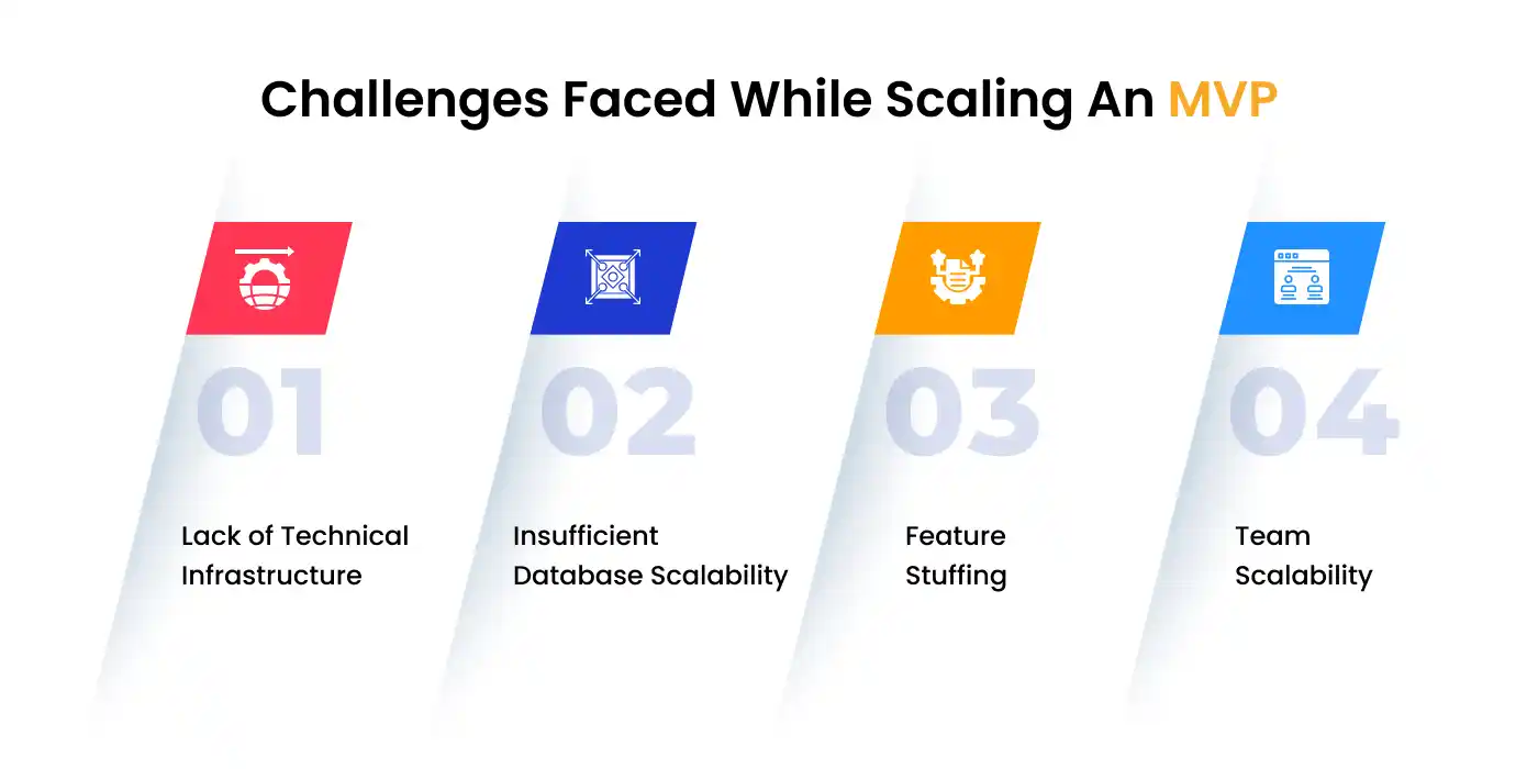 Common Challenges Faced While Scaling An MVP