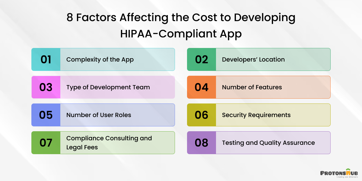 Factors Affecting the Cost to Developing HIPAA-Compliant App