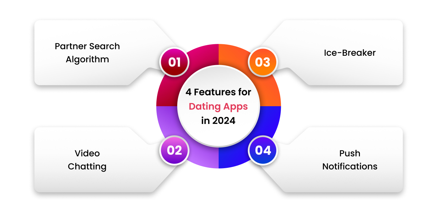 Key Features for Dating Apps